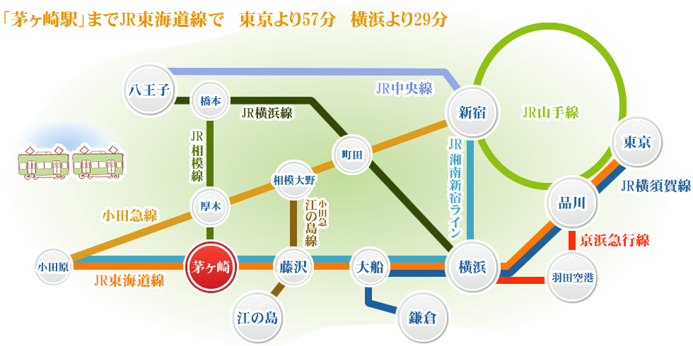 「茅ヶ崎駅」までJR東海道線で　東京より57分　横浜より29分